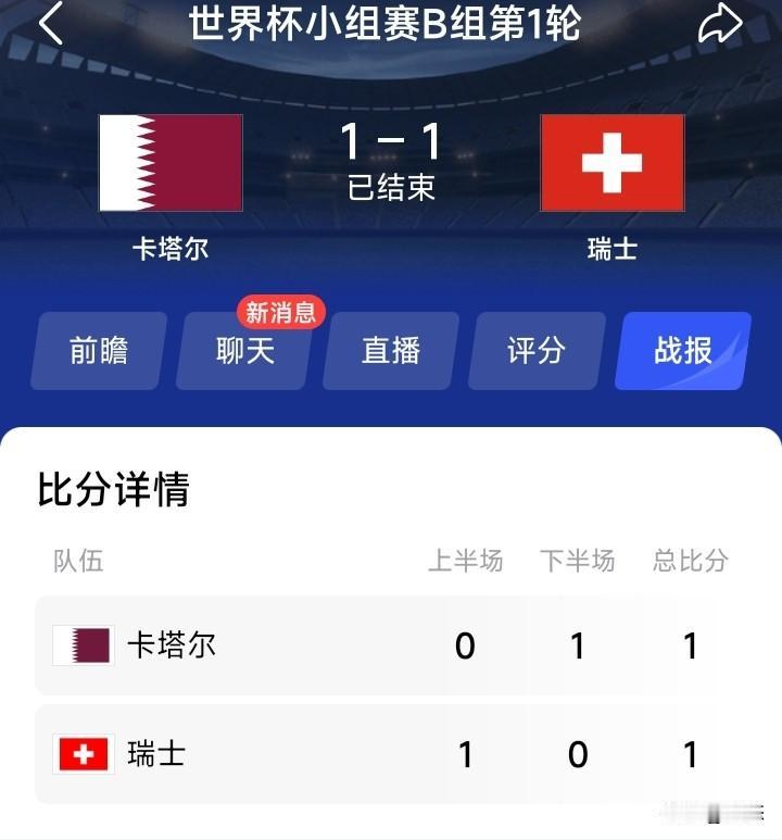 世界杯小组赛B组第一轮卡塔尔对阵瑞士，卡塔尔补时逼平瑞士，结果1比1。对于这样的