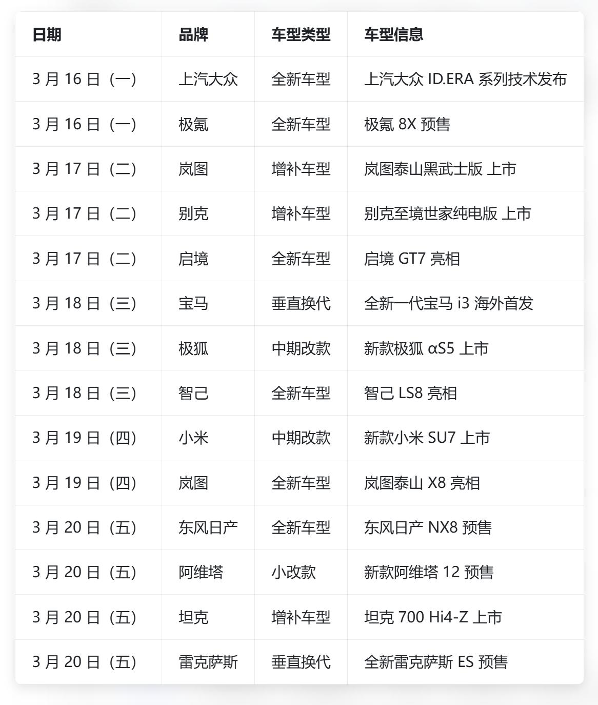 三月下半场这波新车攻势，简直比电商大促还猛！从16号开始，上汽大众先扔个ID.E