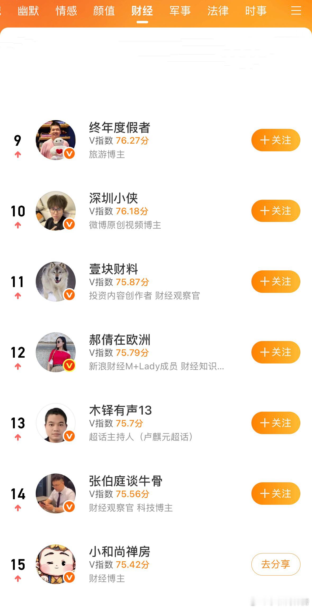 常年懒得发微博，财经博主榜单照样稳居前列🤷♀️ 