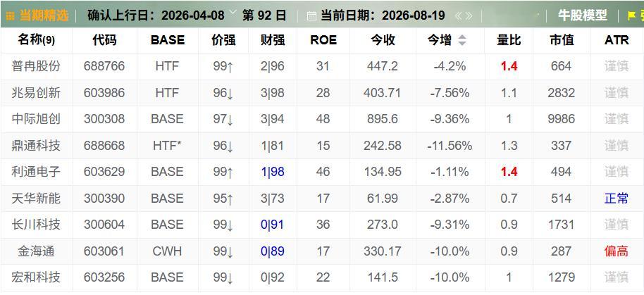 目前依然建议不要碰这些股票！ 