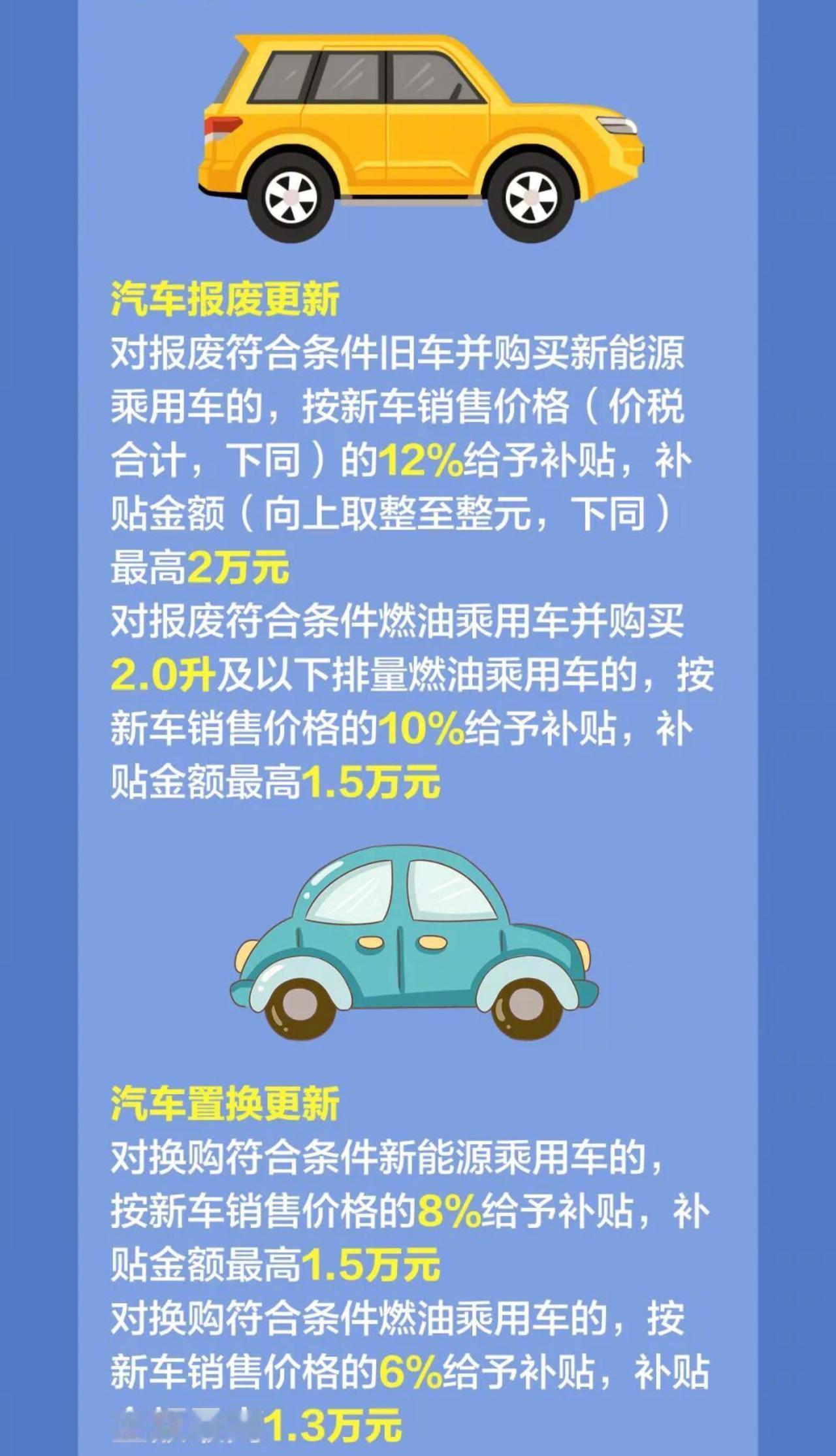 2026国补怎么补 当回课代表，总结下汽车和数码家电补贴规则⭐汽车部分🚗一、报
