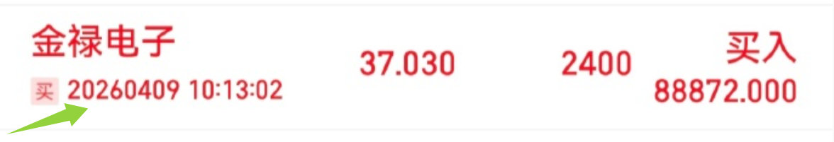 跟着老牛走，喝酒吃肉都会有：老牛在4月9日参与的 金禄电子 今日盘中来到了 50