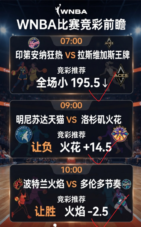 篮球昨天继续拿下大满贯，今天的方案继续  wnba篮球赛事分析