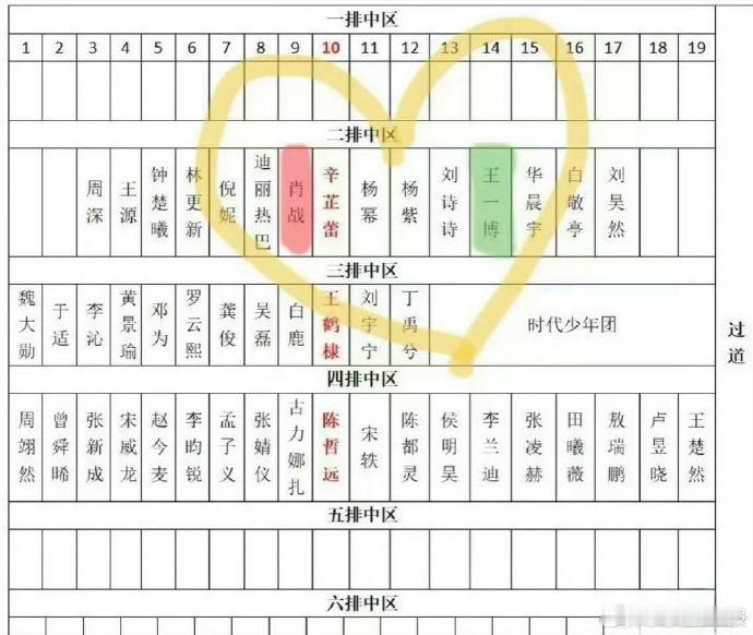 网传2026微博之夜座位微博之夜网传座位微博之夜门票不管最终座位如何，都期待这场