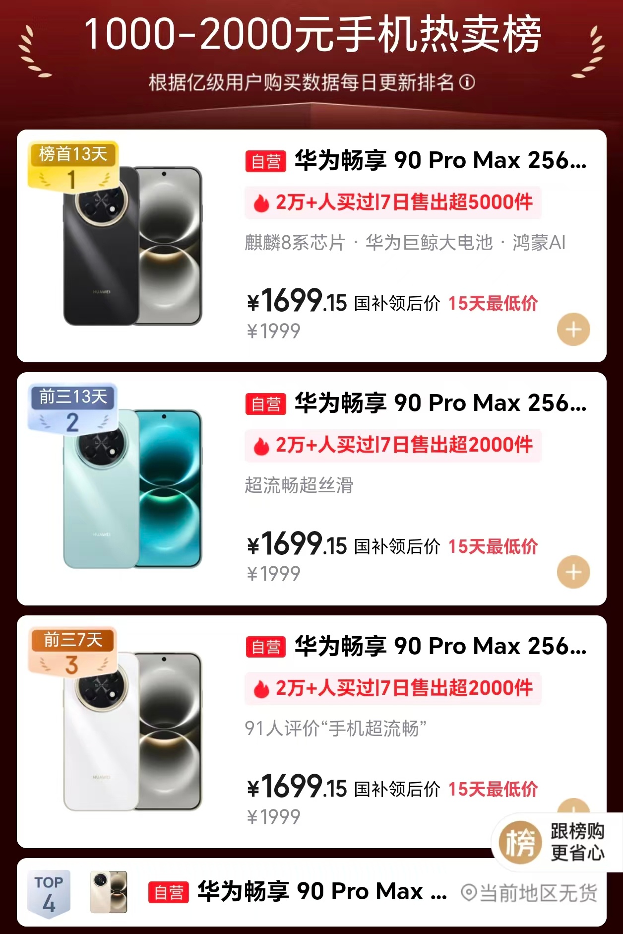 畅享90系列这波是真的拉满，各种霸榜的节奏。真华为手机全面回归 90 Pro M