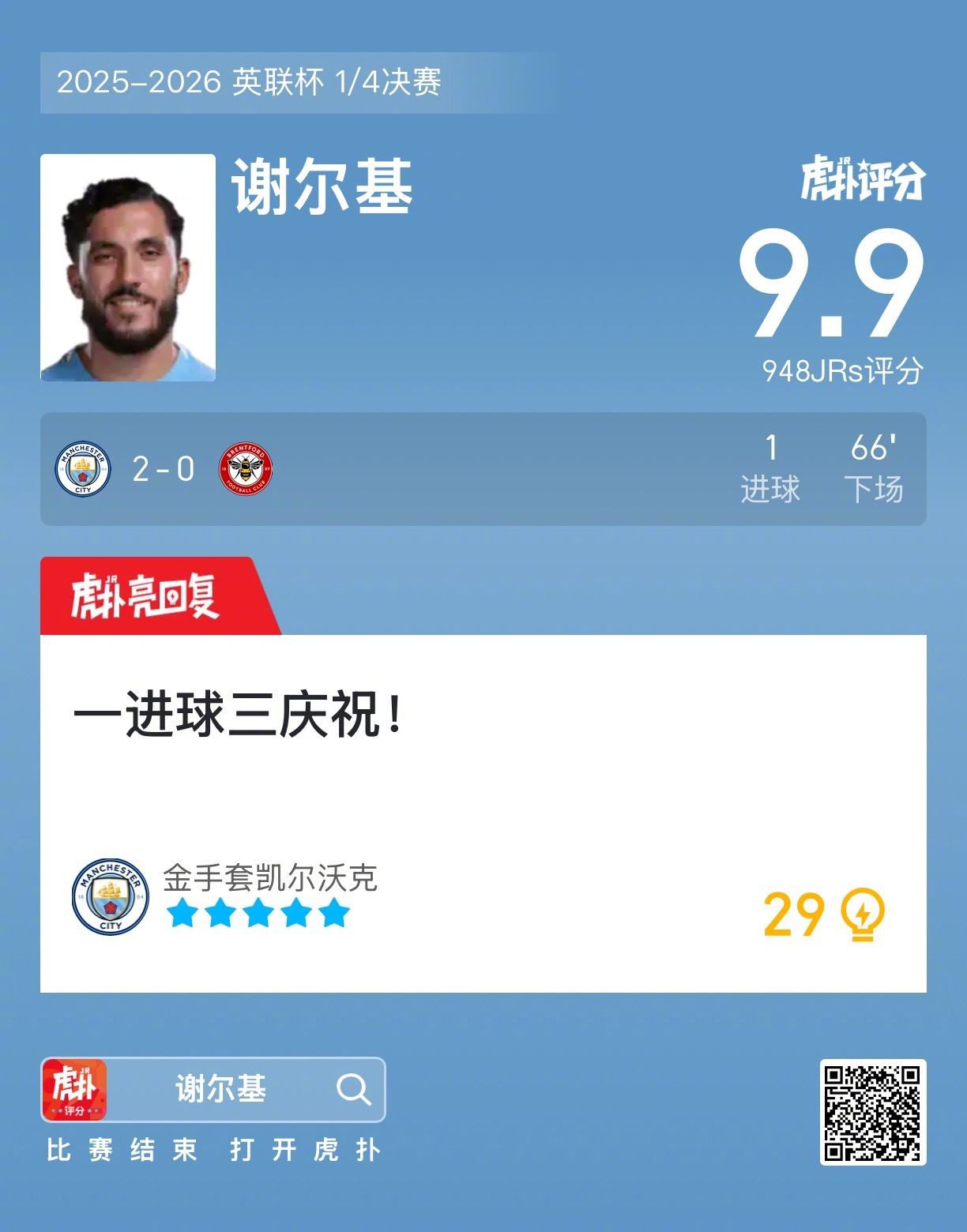 曼城2比0布伦特福德 谢尔基打进一球，赛后收获9.9的虎扑评分！ 