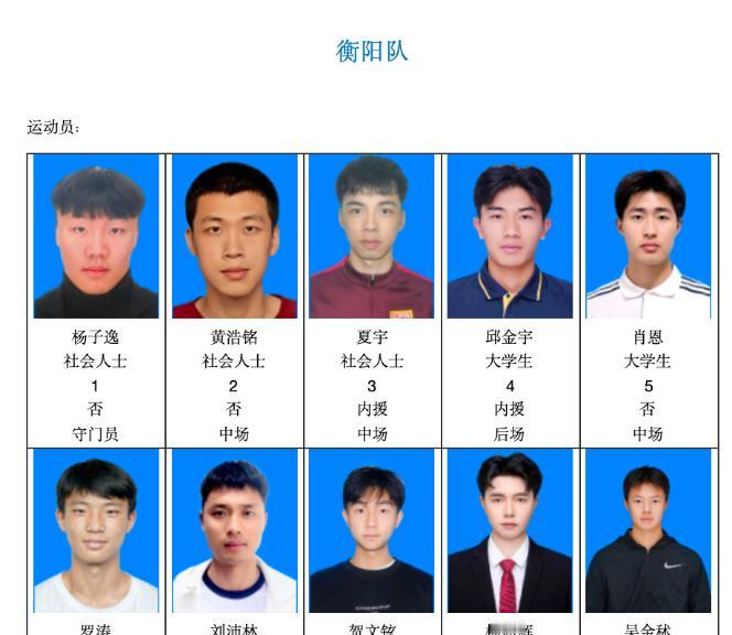 湘超名单公示，衡阳师大五虎只留一人，二人不见了？
7月8日，湖南省足协公布了20