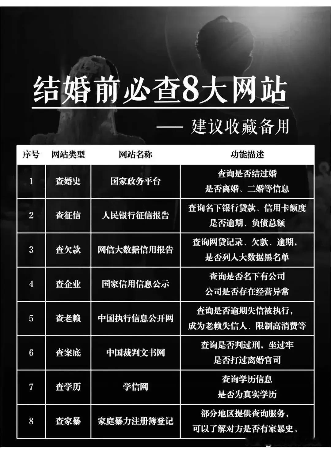 现在都这么先进了吗？那结婚的意义是什么？#结婚有无必要？# #结婚目的何在？# 