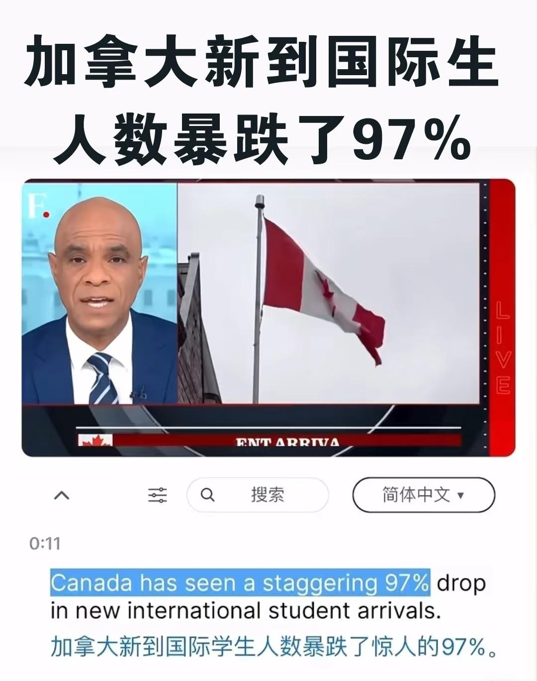 惊爆！2026年春季加拿大新入境国际学生人数暴跌97%，国际教育圈都被震撼了！据