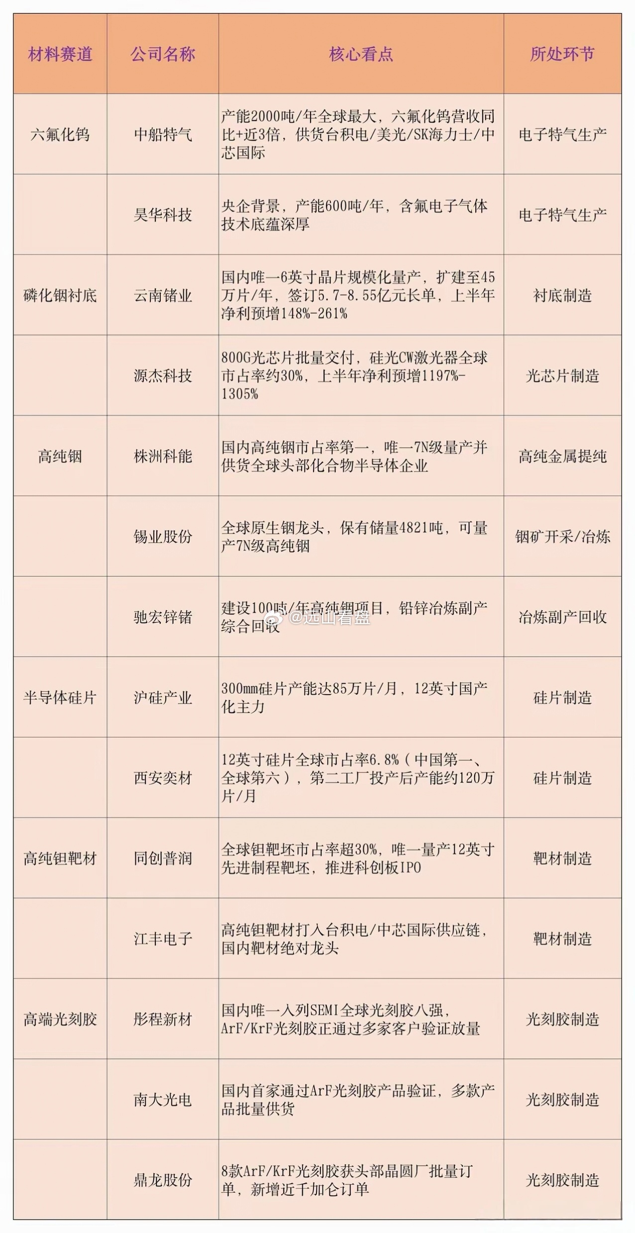 半导体六大命门材料全线涨价！核心龙头全梳理，AI算力催生“材料牛市”AI算力需求