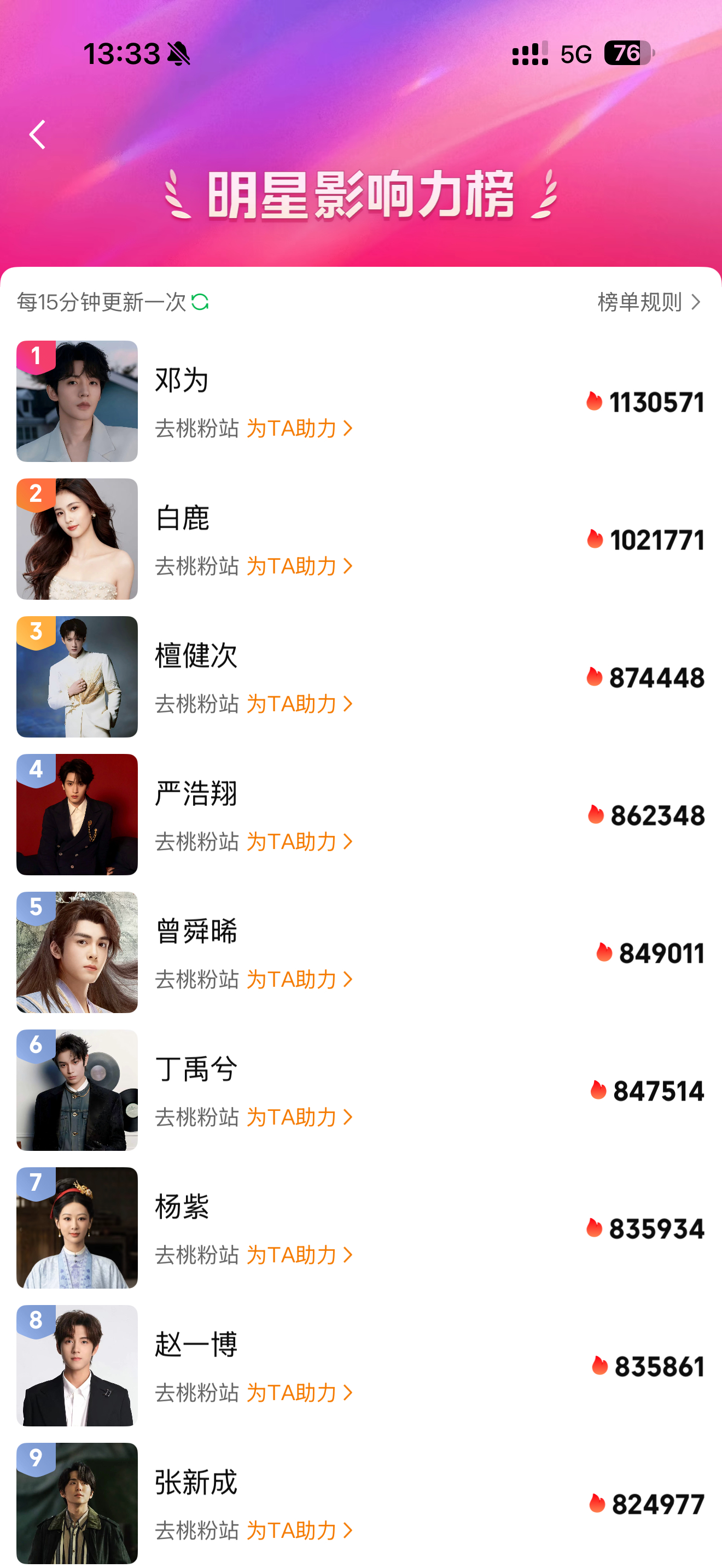 爱奇艺站内【明星影响力榜】第四高位🔥同榜单前五梯队里，严浩翔是唯一一个没有剧集