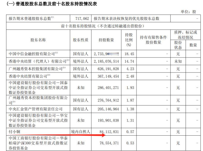 【罕见！超级牛散进入中信证券前十大股东】近日，中信证券披露了一季度业绩公告。除业