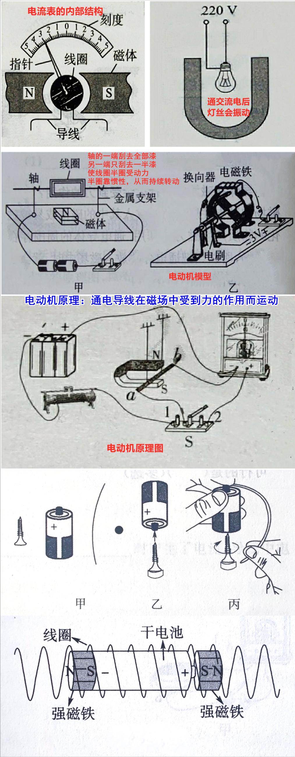 一张图明白一类中考物理常考题！电动机原理全在这些应用中！

更多、更实用、最全面