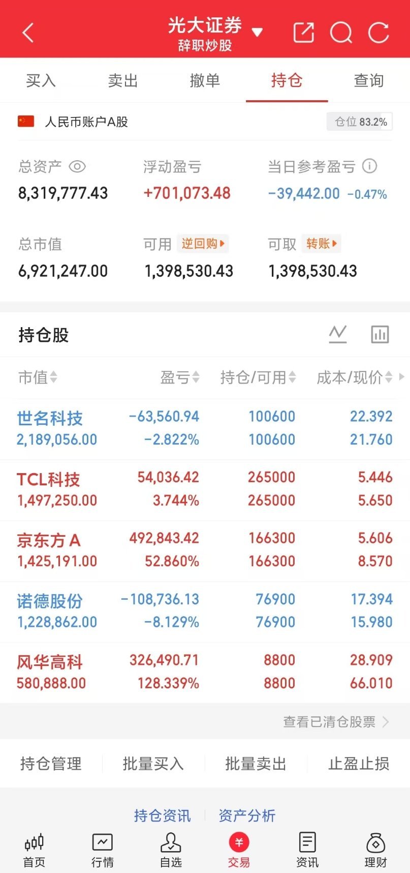 小锦鲤A股盘后来打卡啦！小锦鲤之前定下的目标800w成功拿下，希望能继续稳步前行