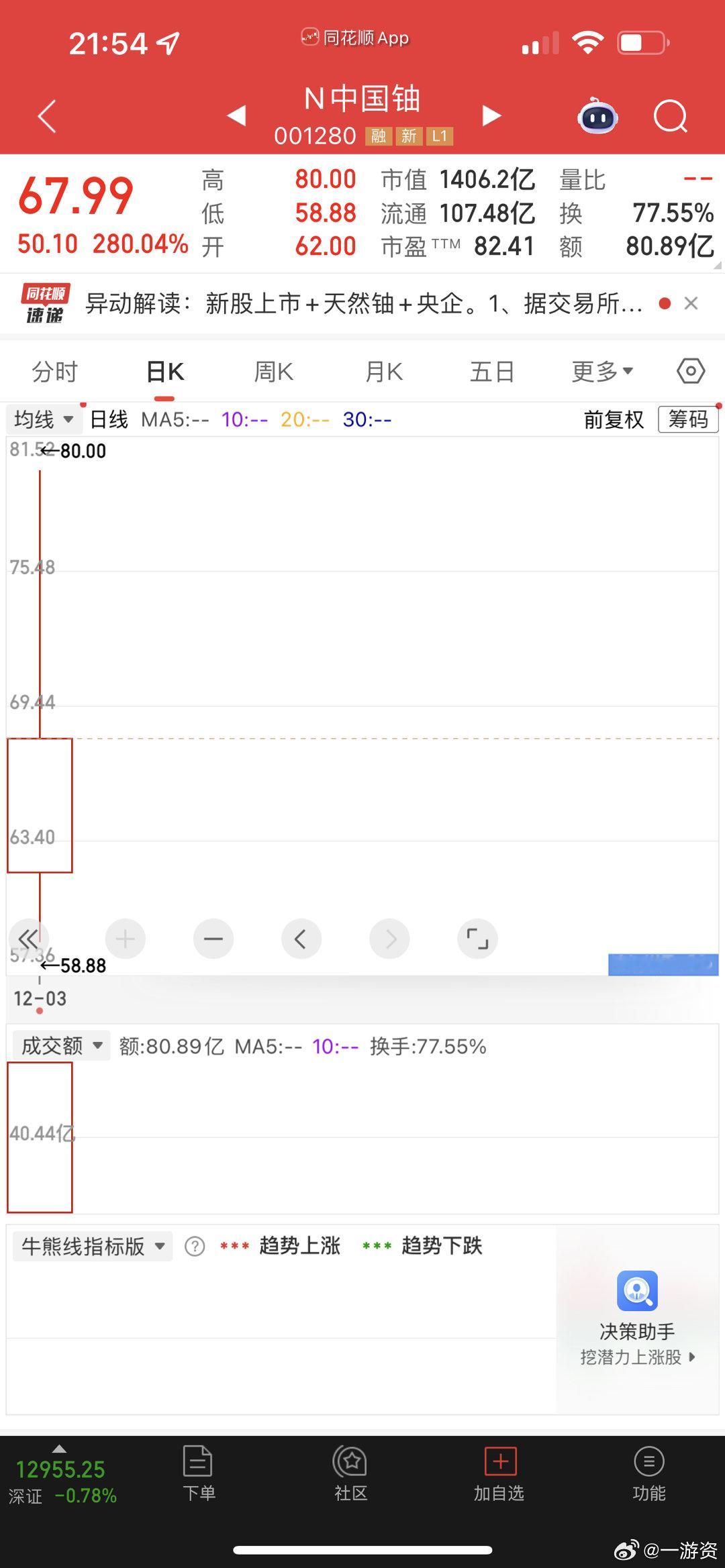中国铀业也有想象力啊，增加核武器呼声很高！ 