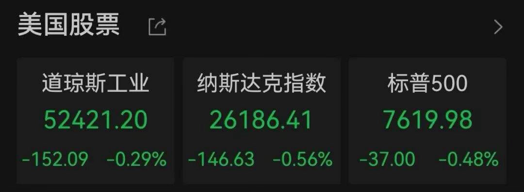 美股全线下跌，芯片股光通信重挫在市场静待美联储9月利率决议公布之际，当地时间9月