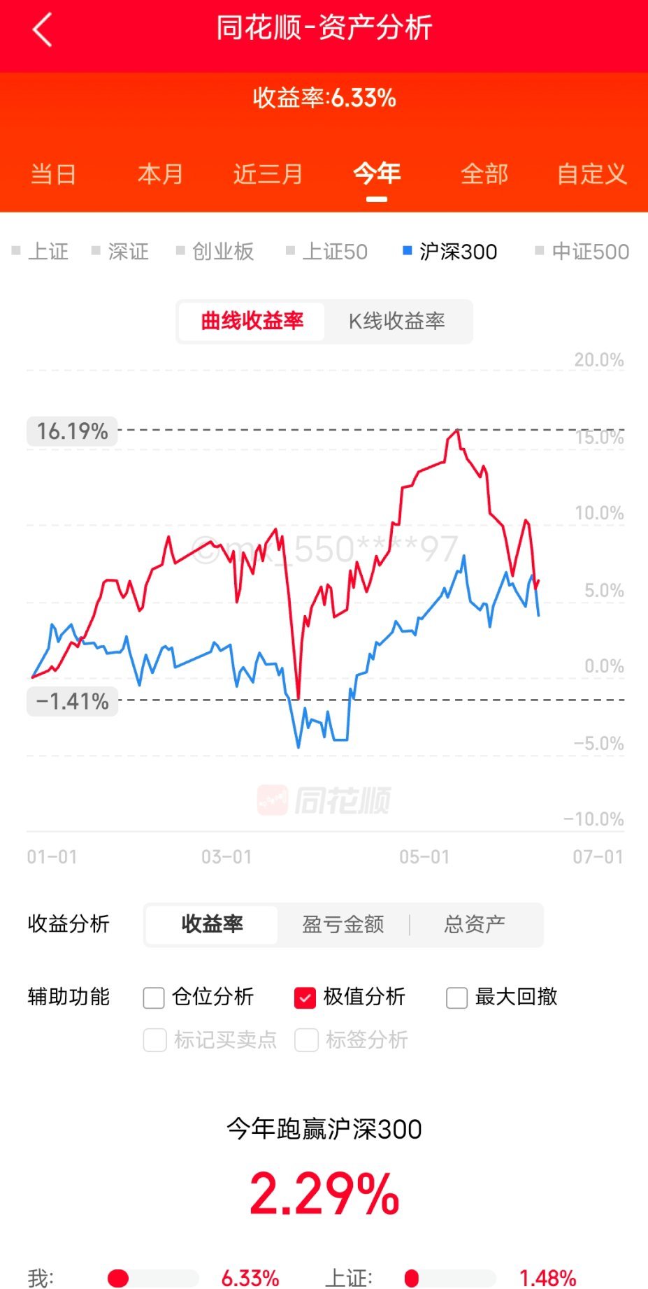 马上《归零》