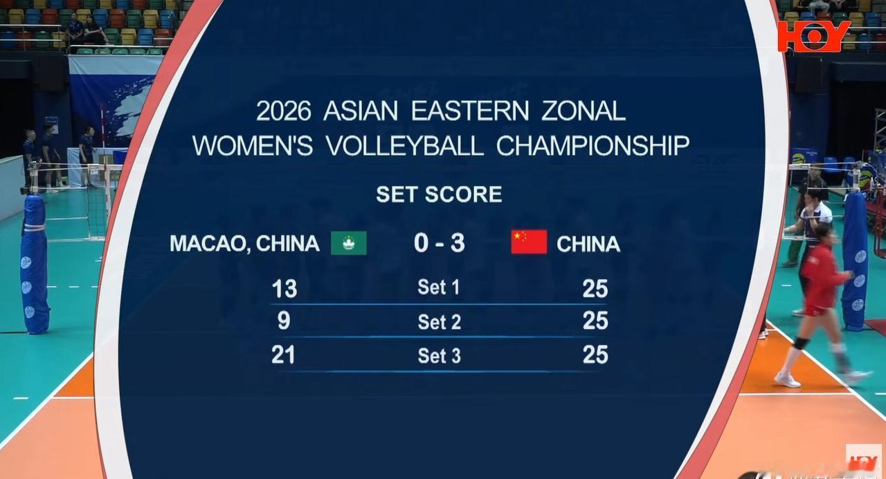 国际排坛动态中国女排中国队3-0中国澳门队的技术统计，中国队自失送了19分，几乎
