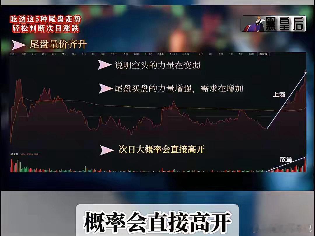尾盘量价齐升一、形态定义 收盘前15～30分钟：股价直线往上拉 + 成交量同步明