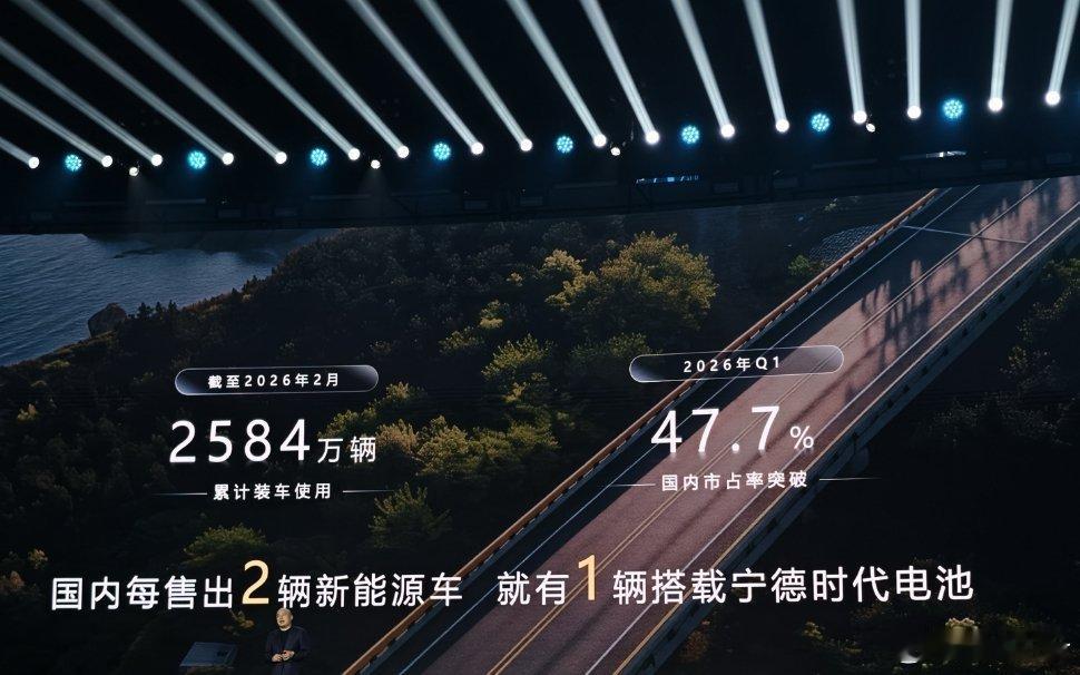 大v聊车 2026超级科技日发布会上，宁德时代首席技术官高焕宣布，截至2026年