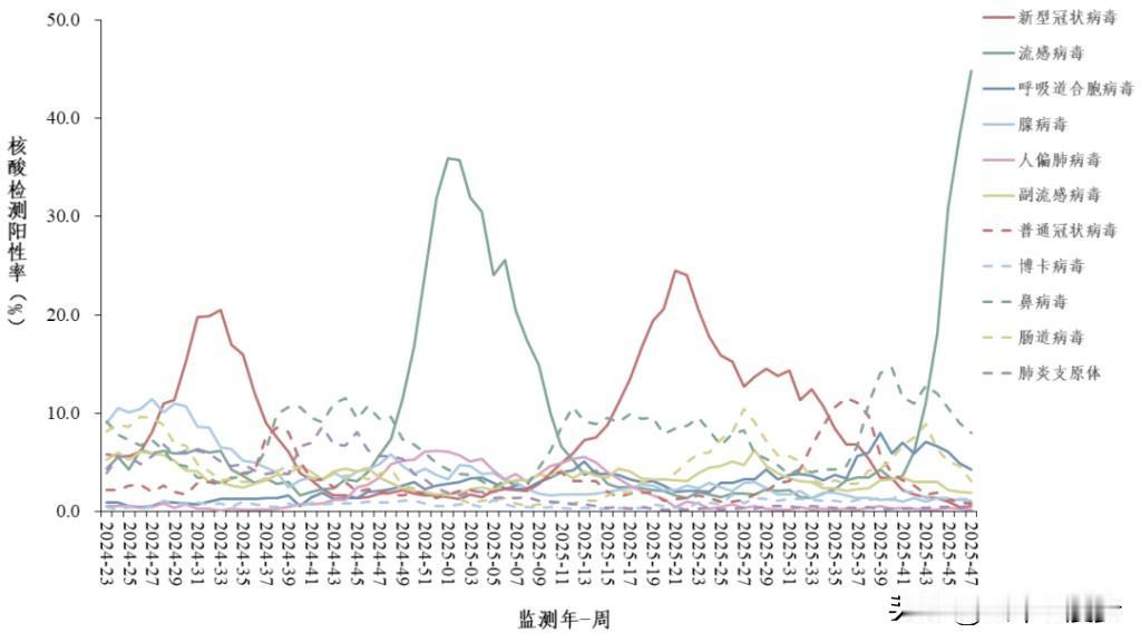 这次流感席卷全国
班上的学生半数已经请假了
全班都带着口罩
只有老师还坚持着上课
