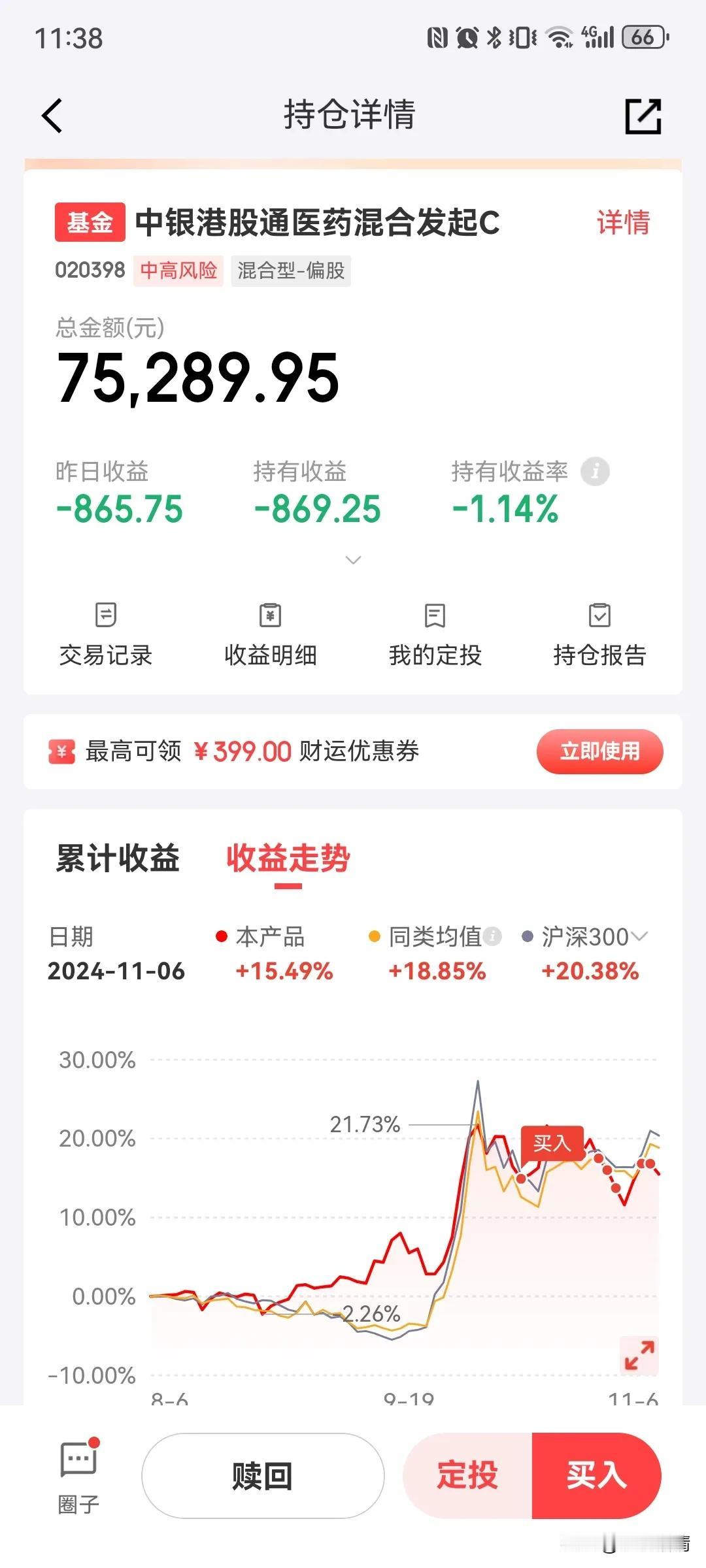 港股创新药大跌3%，今天又要加仓了？！
医药行业进入调整周期，公募基金重仓持仓占