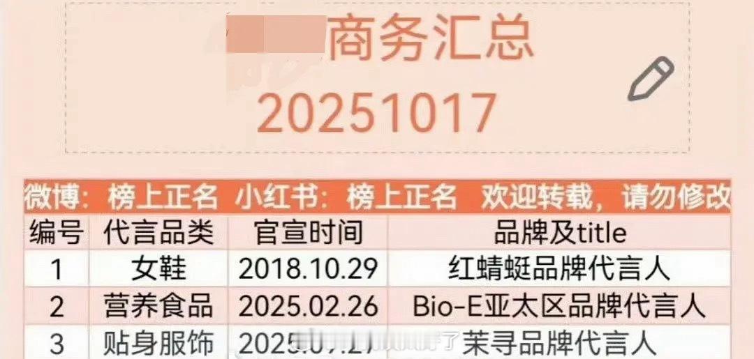Angelababy的代言现在已经掉到3个了？？[哆啦A梦害怕][哆啦A梦害怕]