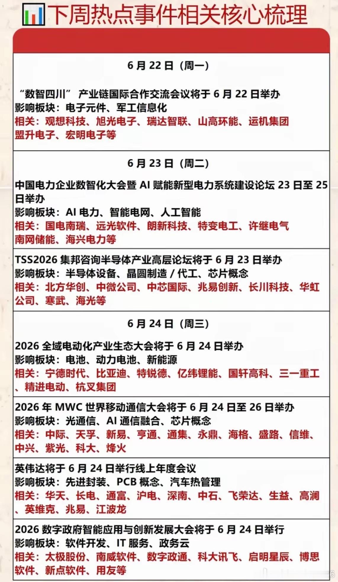 下周重磅产业会议全梳理！每日题材主线+对应个股整理！下周各类行业展会、论坛扎堆，