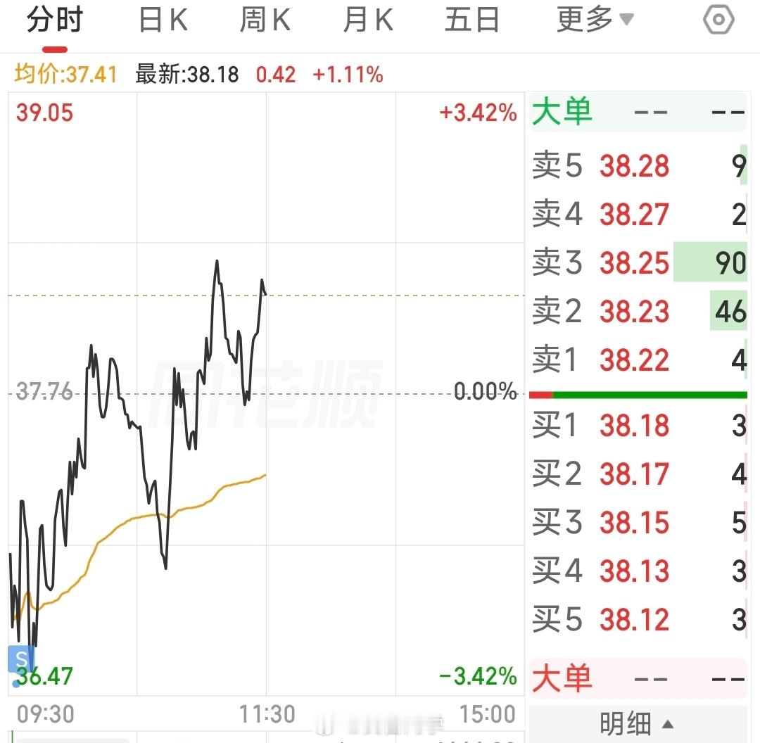 条件单还是得慎重，这开盘洗的就是我我这三瓜两枣，你干嘛呢梅西太猛了