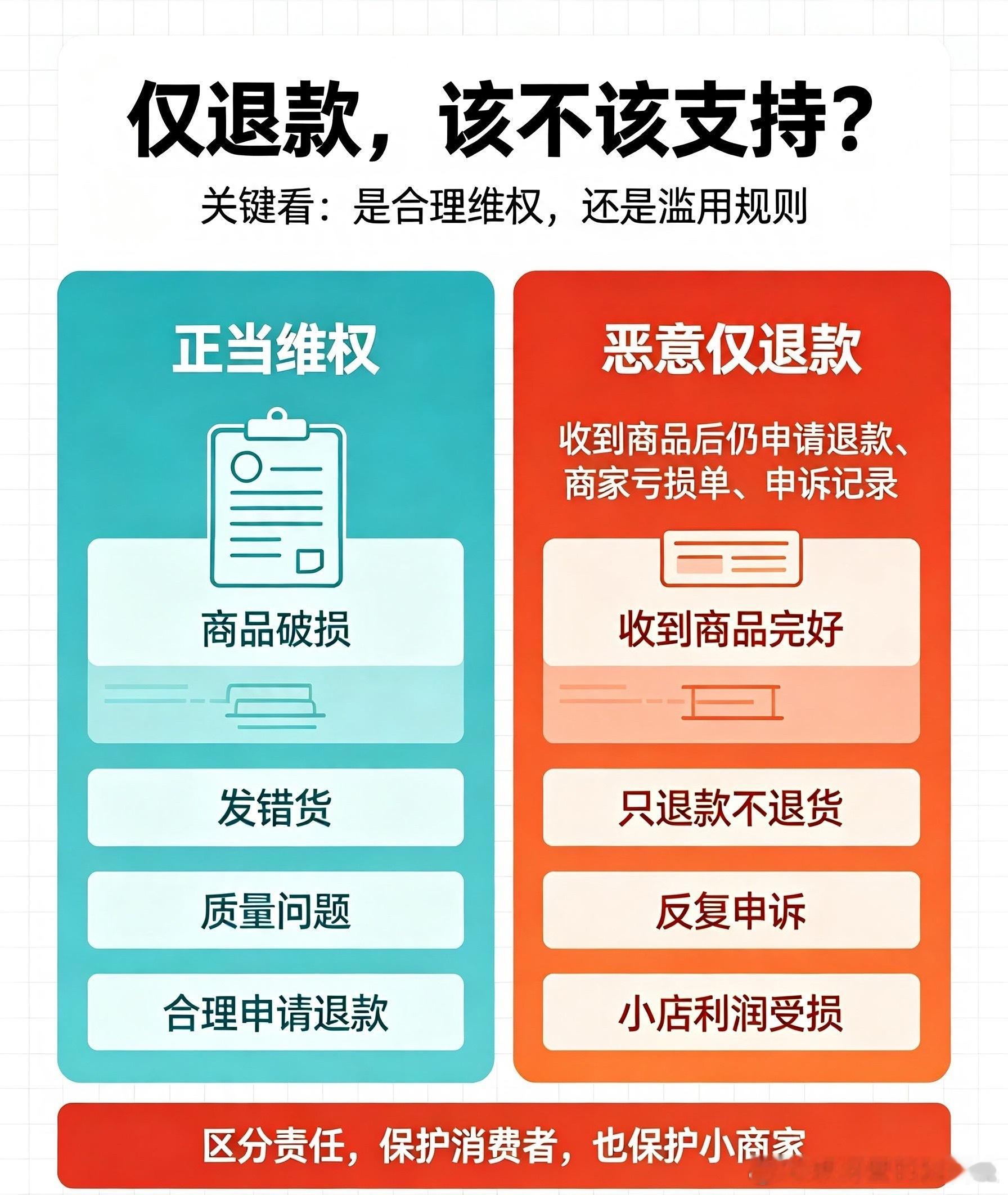 仅退款把商家逼成什么程度了为什么平台要设置仅退款功能呢？我是从来没有用过这个功能