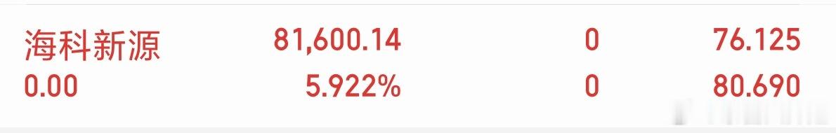 各位股友，海科 XY(**1292)我全部出来了，吃肉了别忘了给我点赞评论888