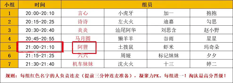 打了那么多次工会赛，次次到决赛，我坚信事在人为，机会是拼来的，能否打破...