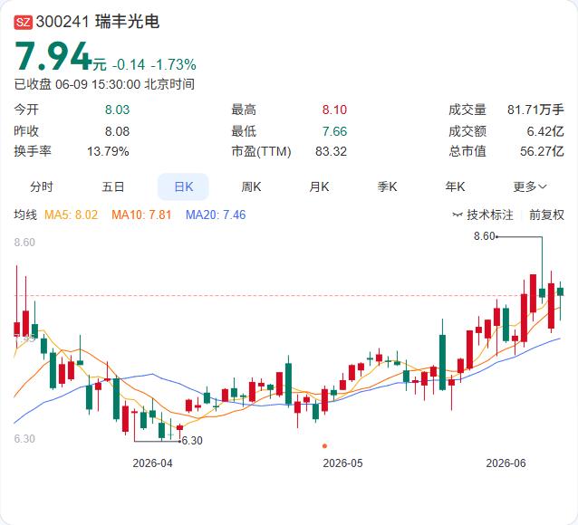 期权行权把大股东持股给"摊薄"了，虽然仅0.41%，但龚伟斌的控制权还是松了一小