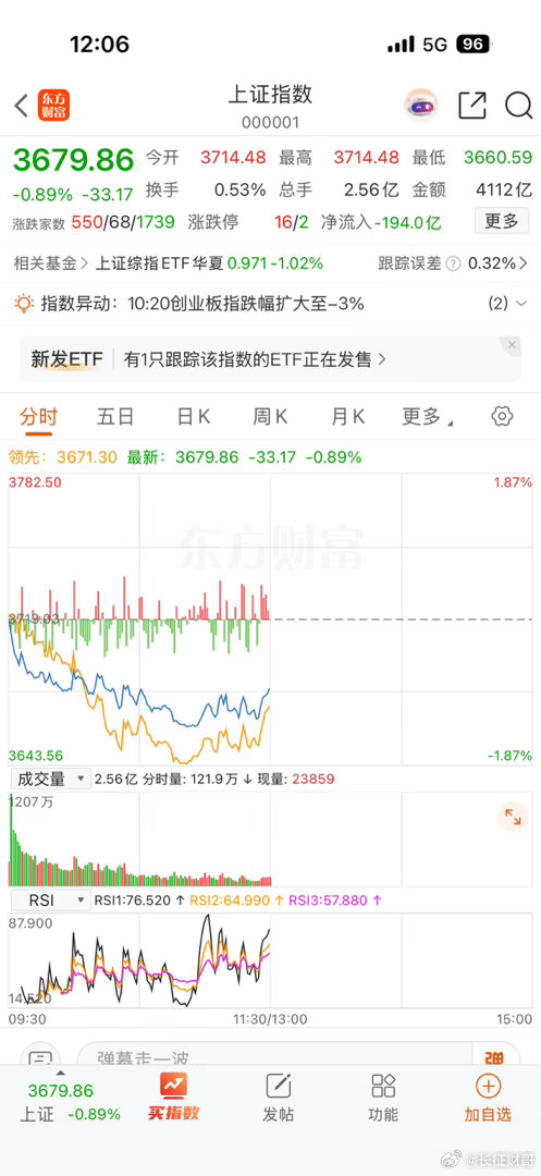 今天下午会不会探底回升还是加速下跌？来不及等下午开盘了，我直接说结论。昨晚纳指高