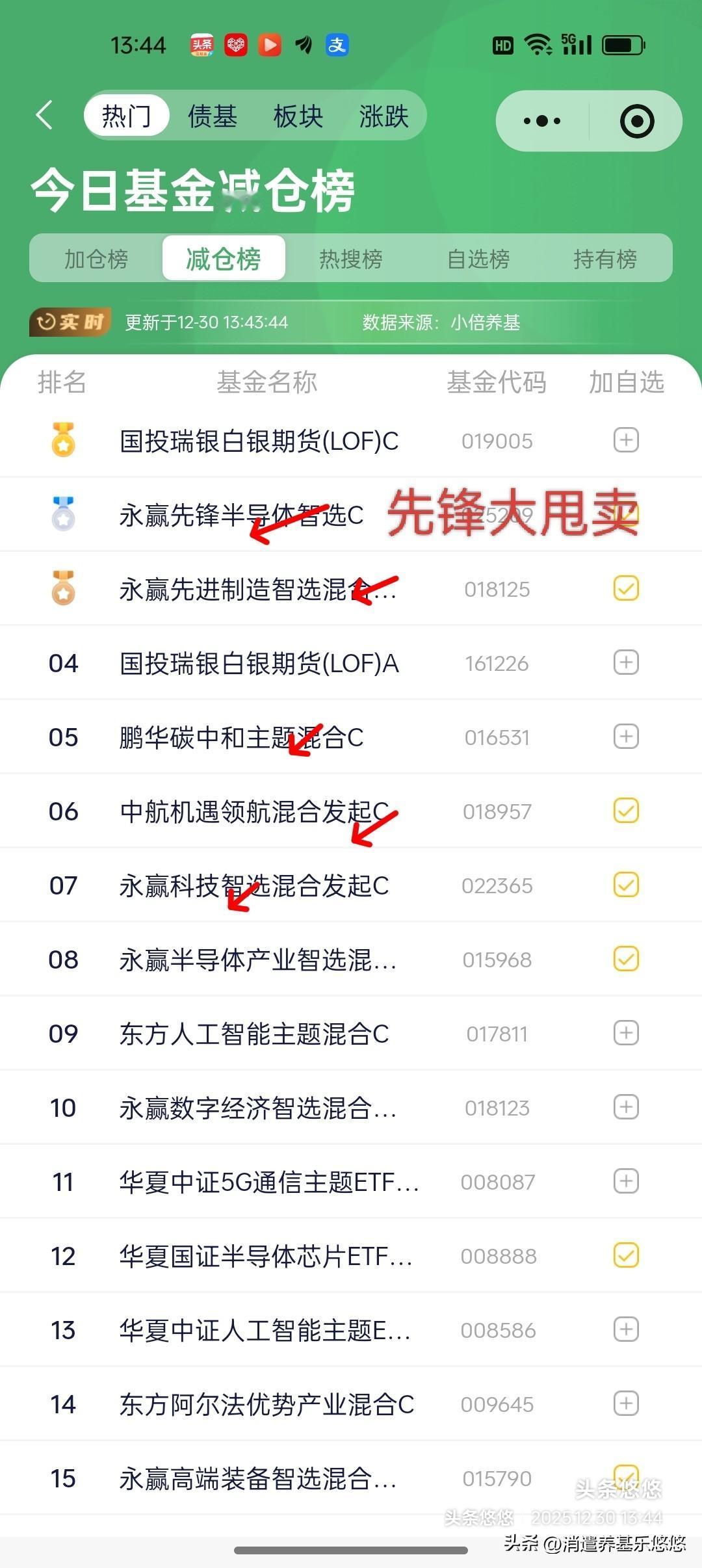 12.30日基金操作观点及加仓榜
     节前发不发红包，今天很关键，看早盘走