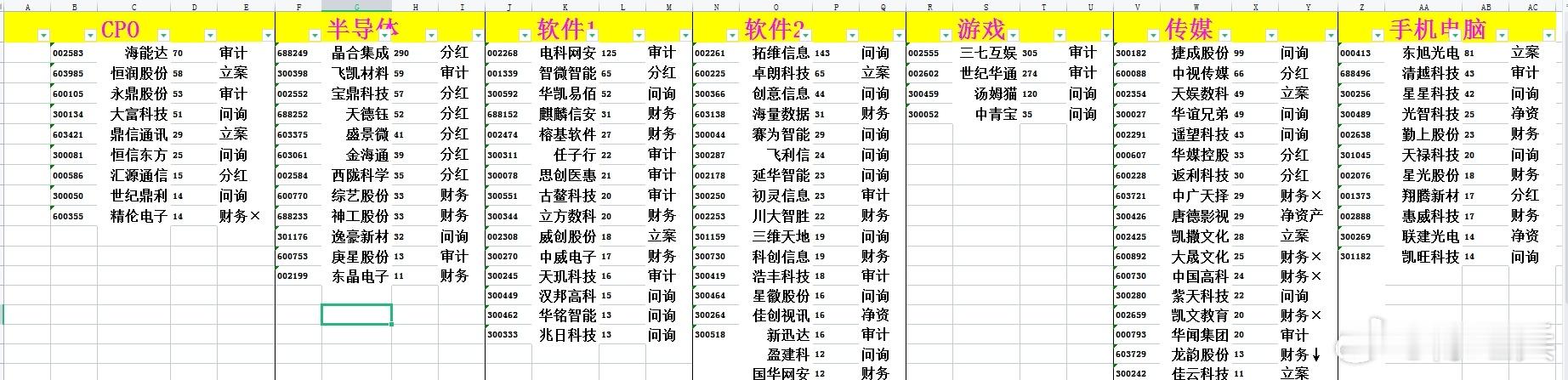 A股  2025退市及ST预警潜在风险个股名单：审视持仓，辨别风险点！ 
