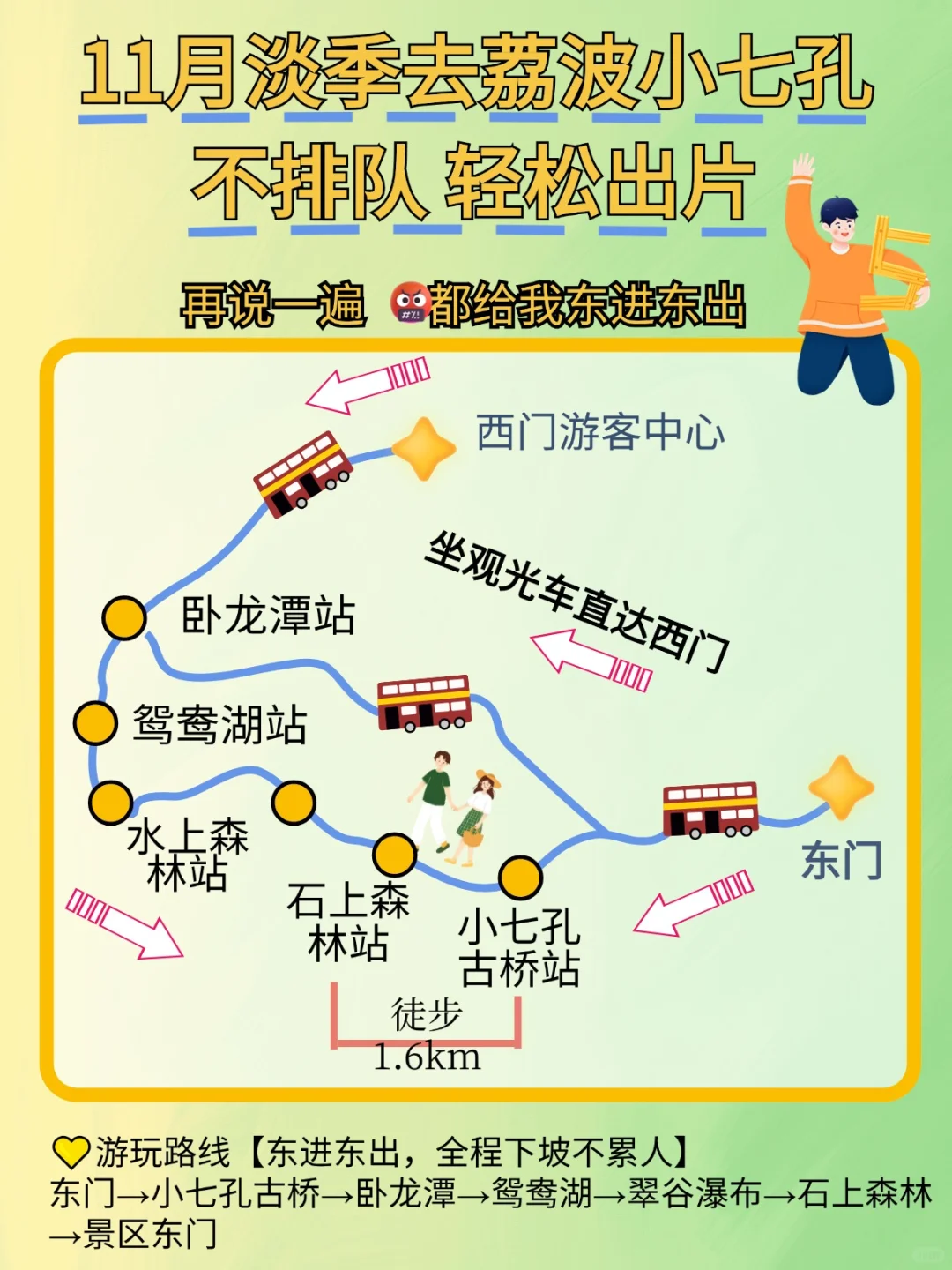 12月的荔波小七孔水还是很绿很蓝！还不拥挤