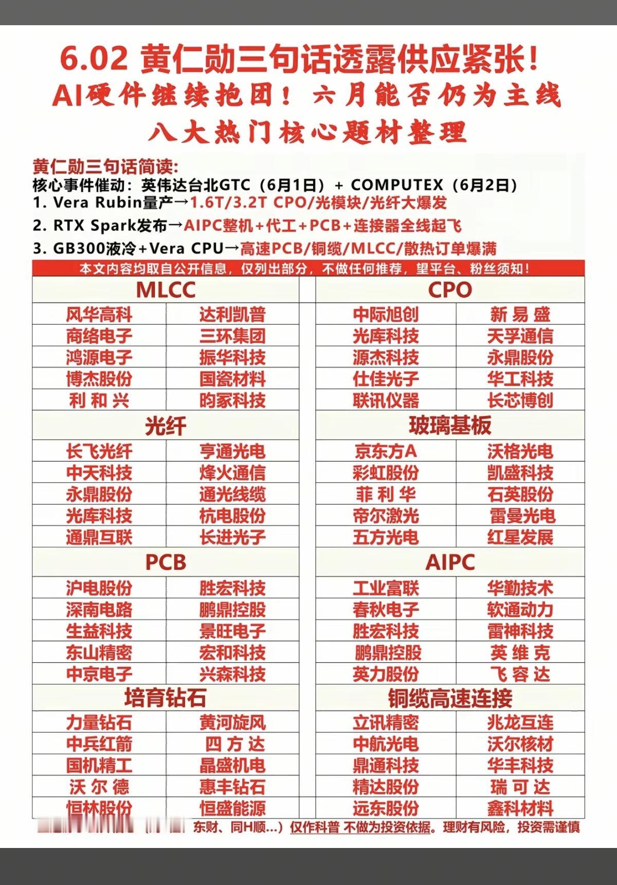 黄仁勋三句话，透露这些材料供应紧缺！
大科技强势反弹！AI硬件继续抱团！

六月