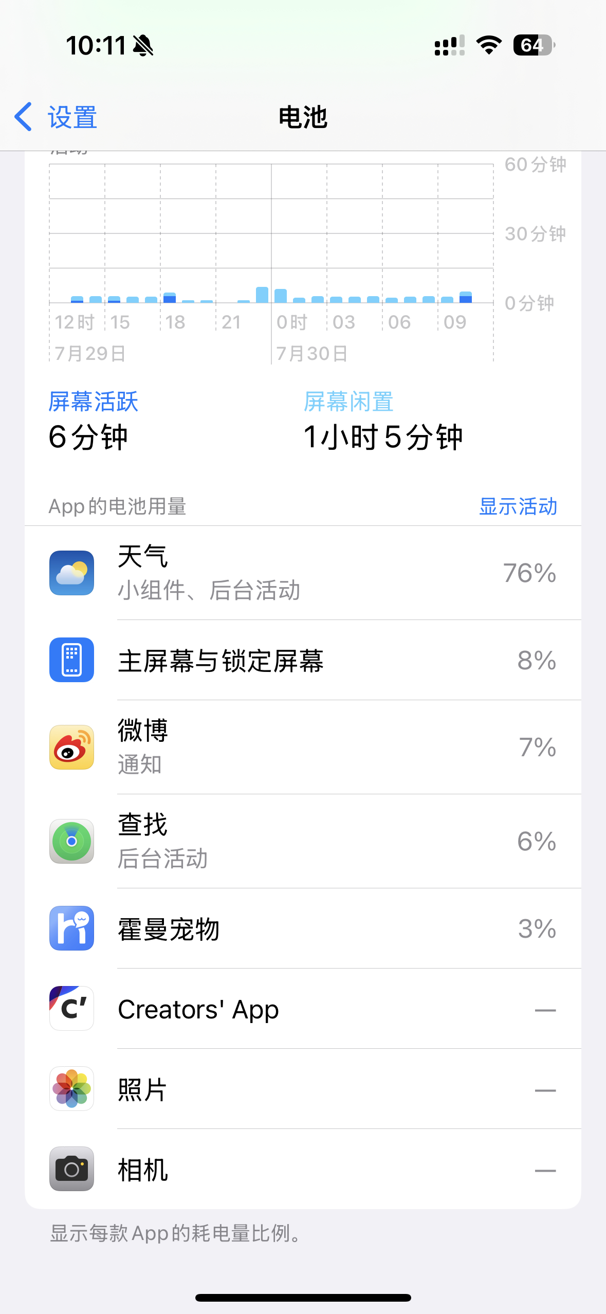 iPhone 待机最耗电的竟然是天气[允悲] ​​​