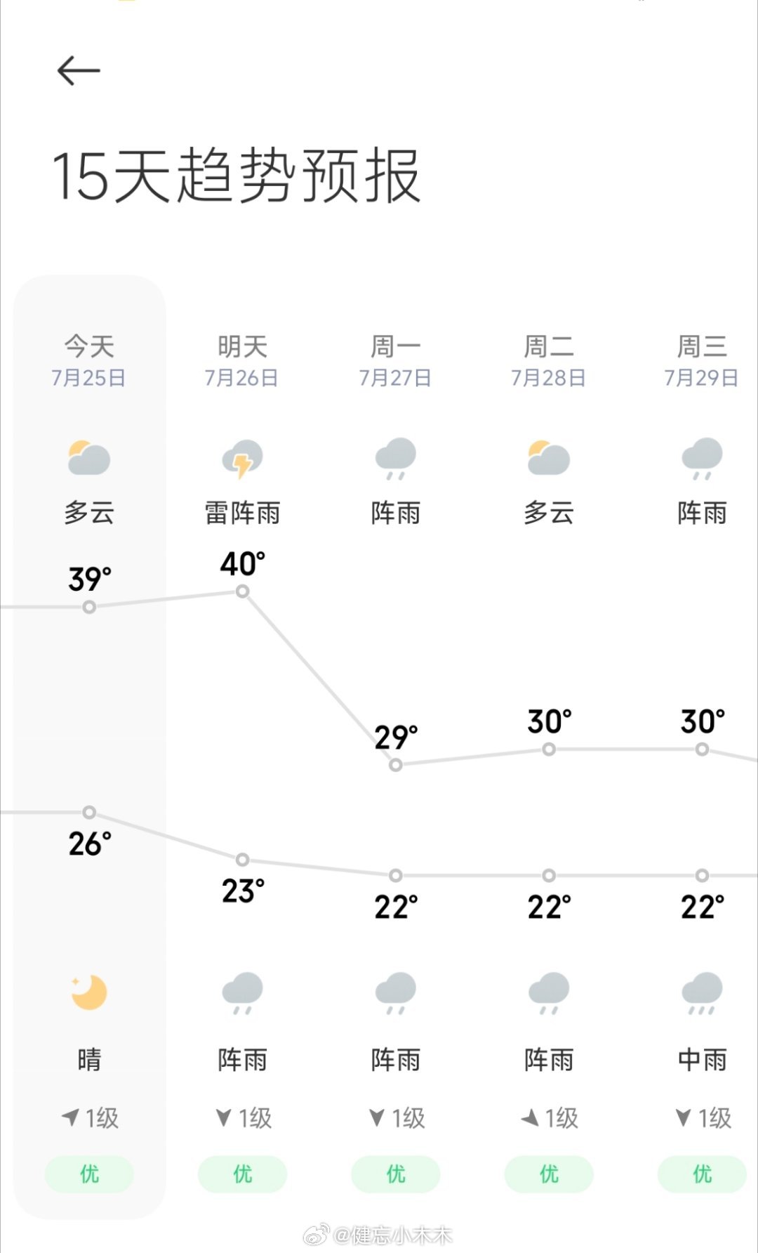 这个天气预报天天给我画饼