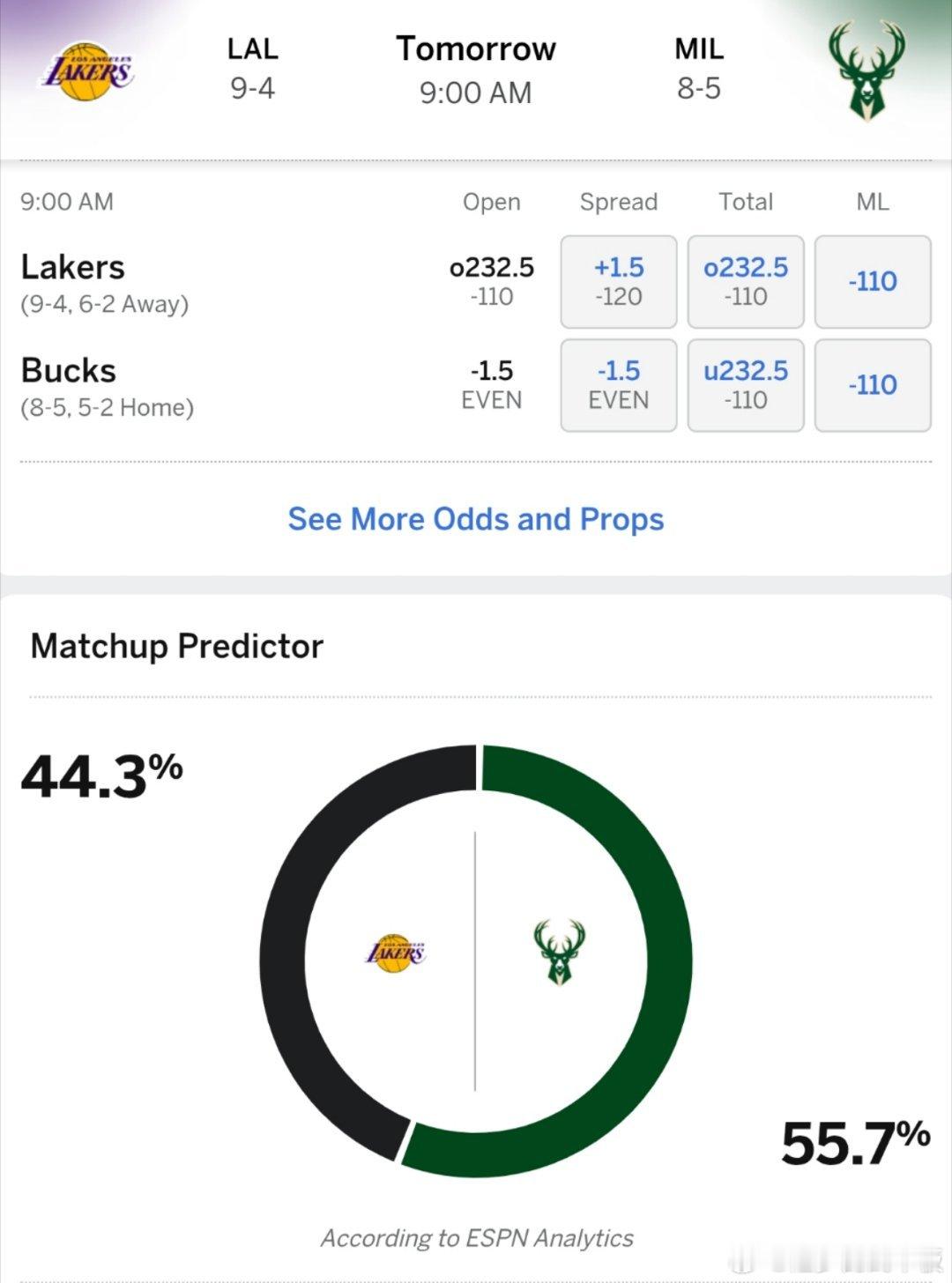 ESPN预测明日湖人客场vs雄鹿胜率: 湖人44.3％，雄鹿55.7％，比赛时间