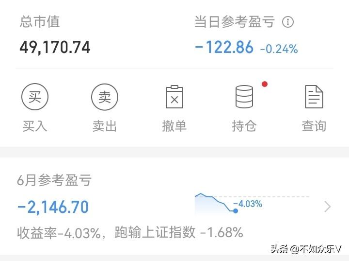 想红一下，就这么难吗？
太难了！这个月只红了一天，其它都是绿。有史以来第一次感觉