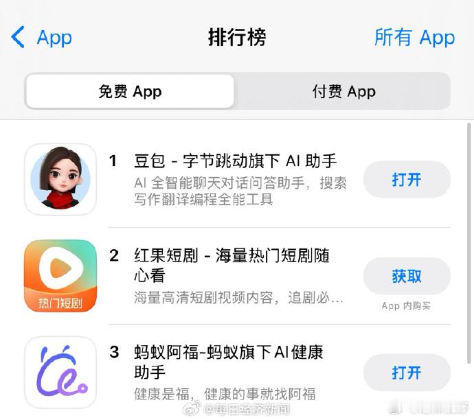 【蚂蚁阿福冲上苹果应用总榜第三 每天回答用户500多万个健康提问】12月16日消