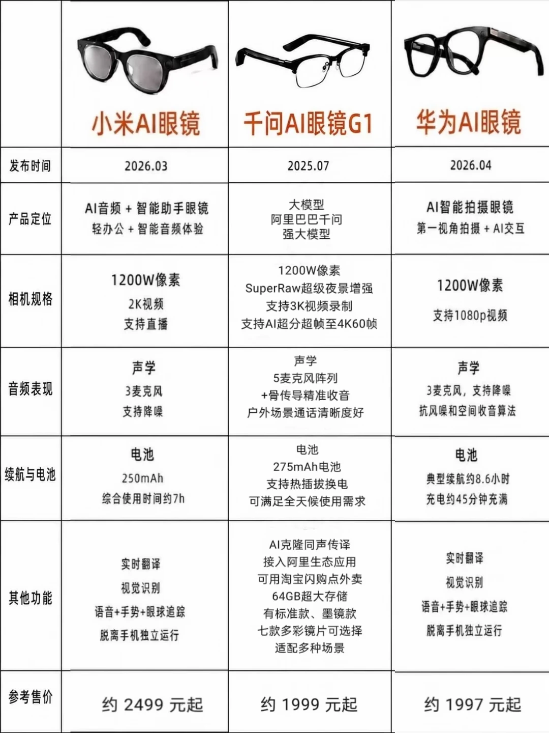 被问爆的AI眼镜！终于找到我的本命款😭