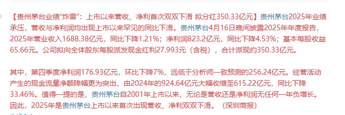 暴雷！A股第一高价股，股王贵州茅台业绩炸雷，上市以来最差成绩单，营收，利润双双下