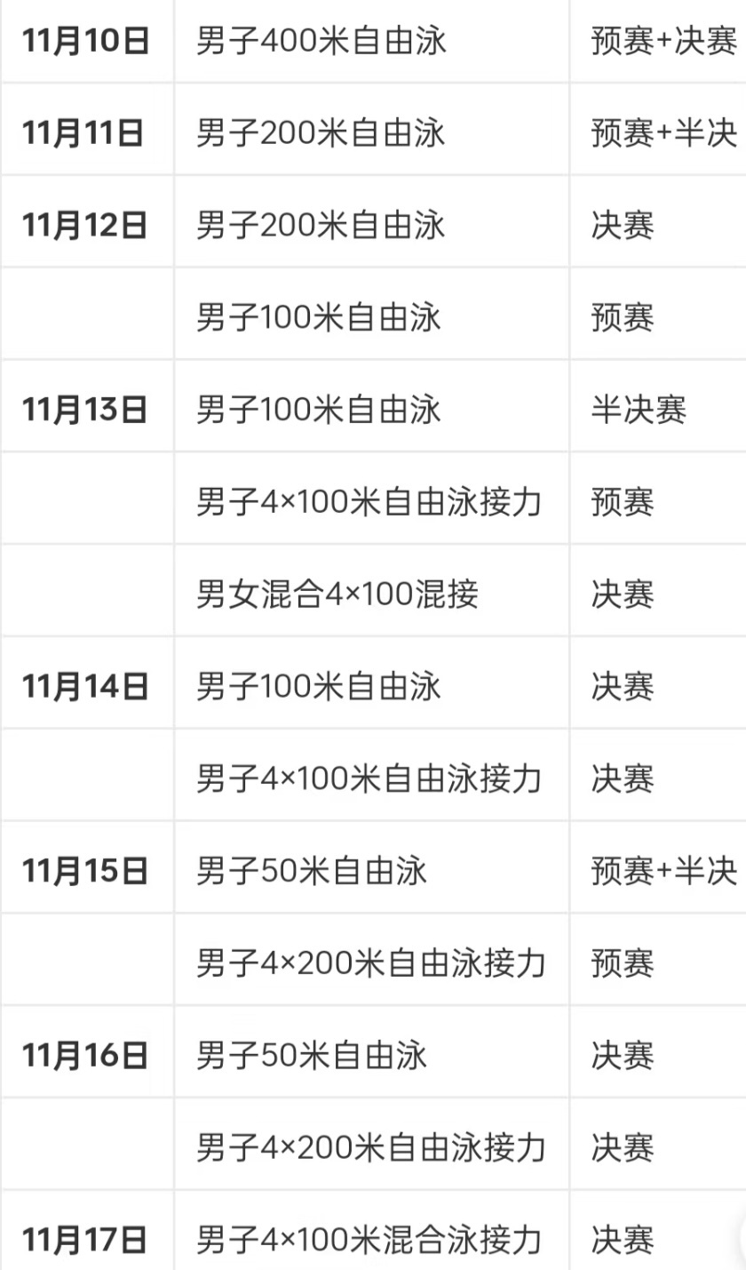 潘展乐参报全运会项目 ​​​