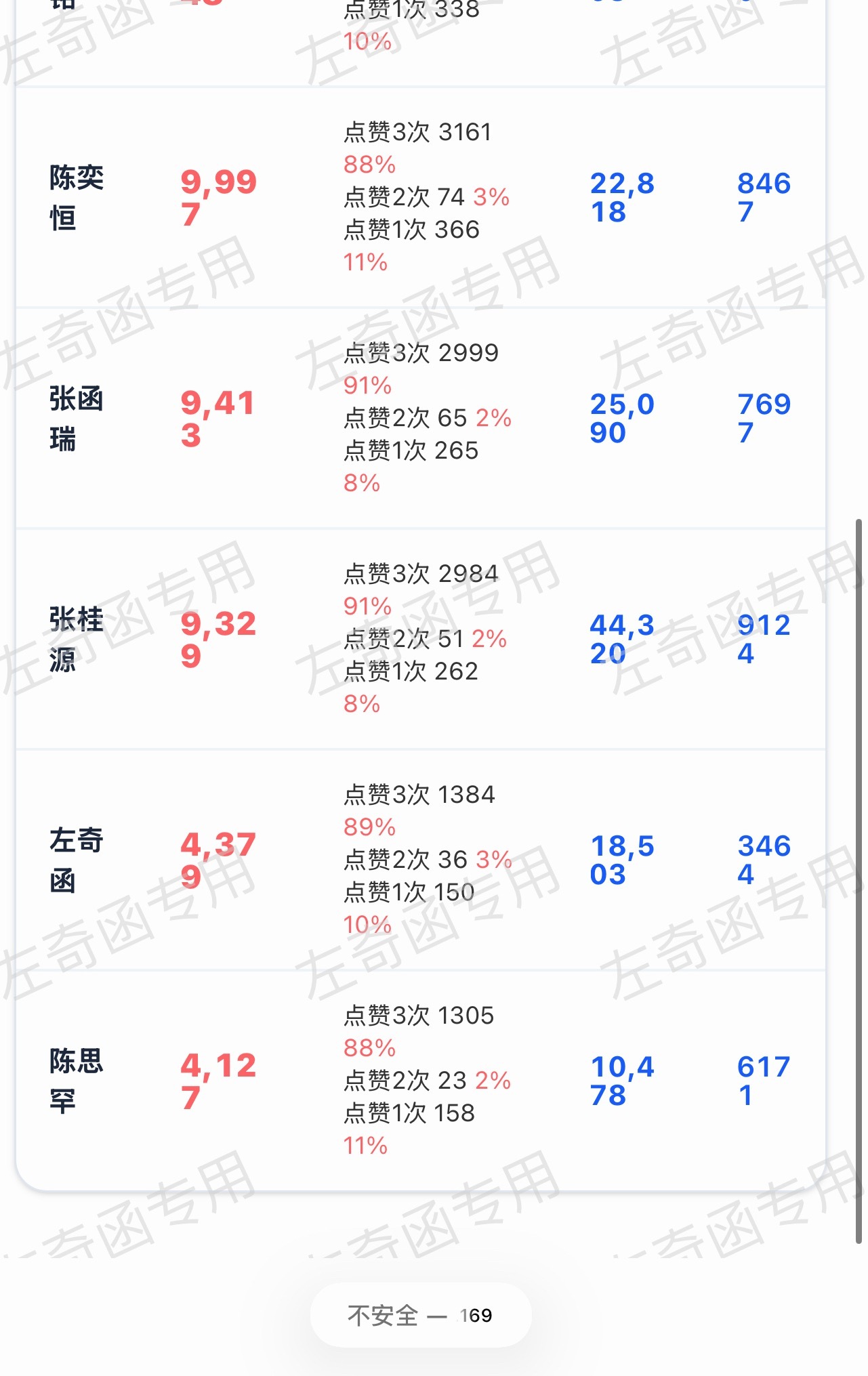 现在都放学了吧 老寻 被上一名大大大壁了 来 路过的完成3👍 扩散‼️1h拉近