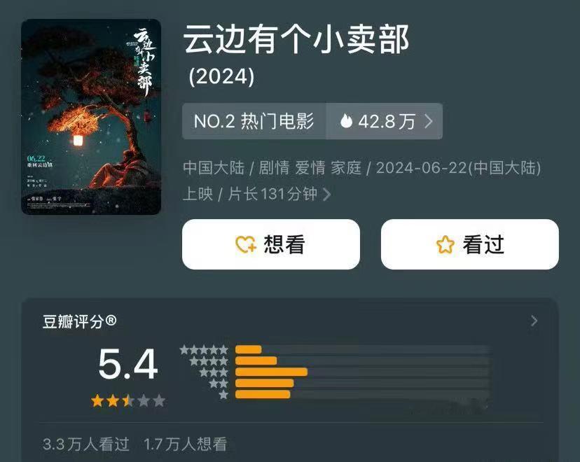 #云边有个小卖部豆瓣评分5.4##云边有个小卖部评分5.4分#云边有个小卖部评分