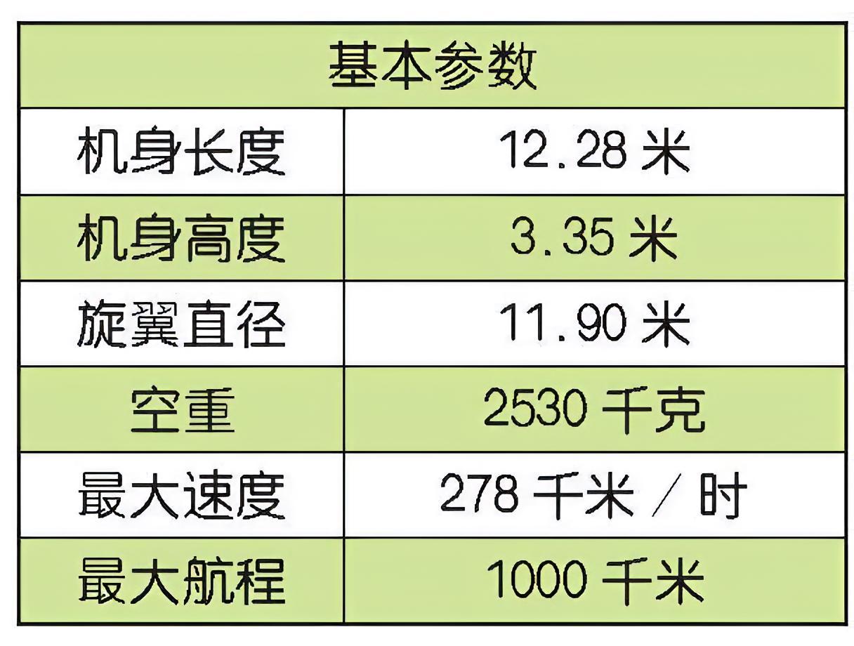 每天认识一件兵器 意大利A129“猫鼬”武装直升机A129是意大利阿古斯塔公司研