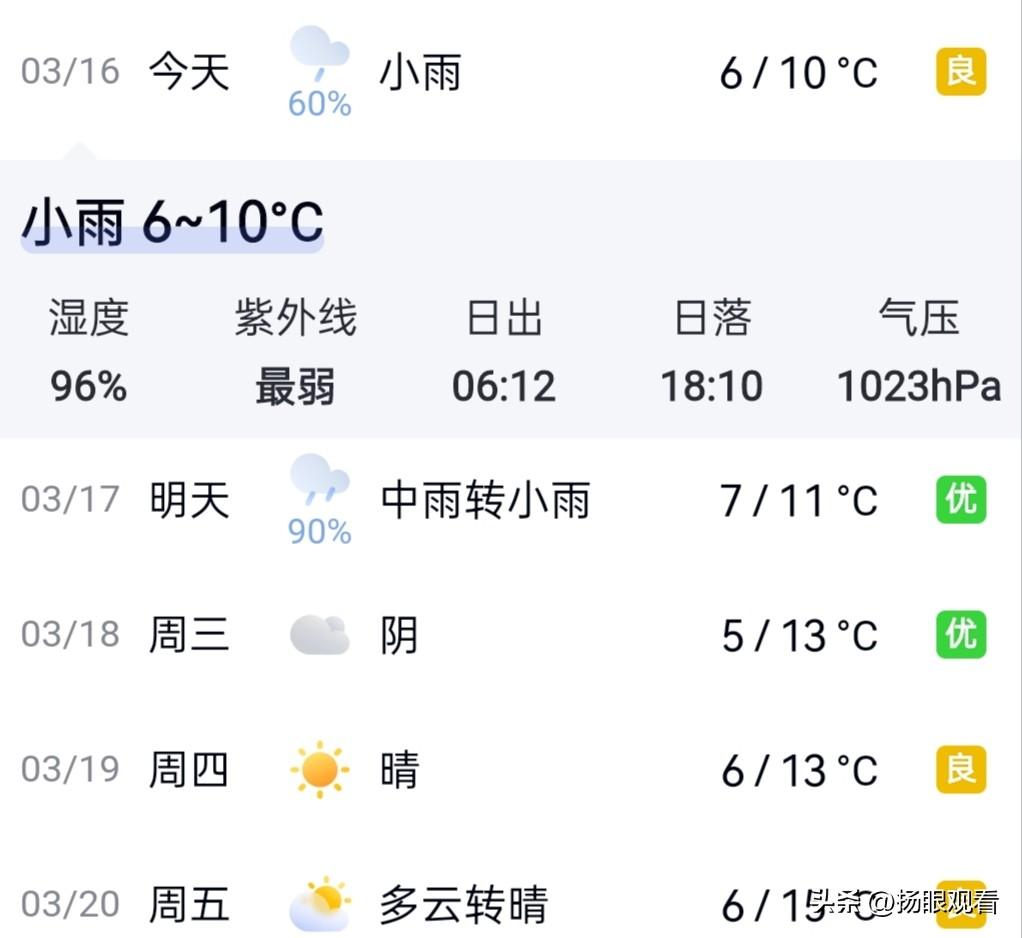 扬州人注意！本周天气大反转😱
 
阴雨+冷空气双双报到！
 
我刚看了扬州气象